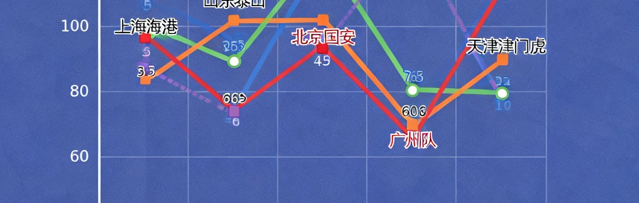 2024赛季中超联赛各轮次积分变化趋势折线图，清晰展示前五名球队的排名波动轨迹